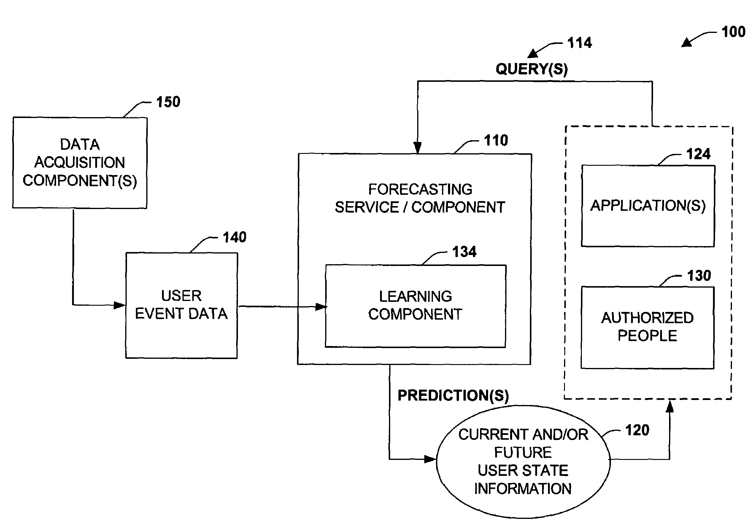 Composable presence and availability services