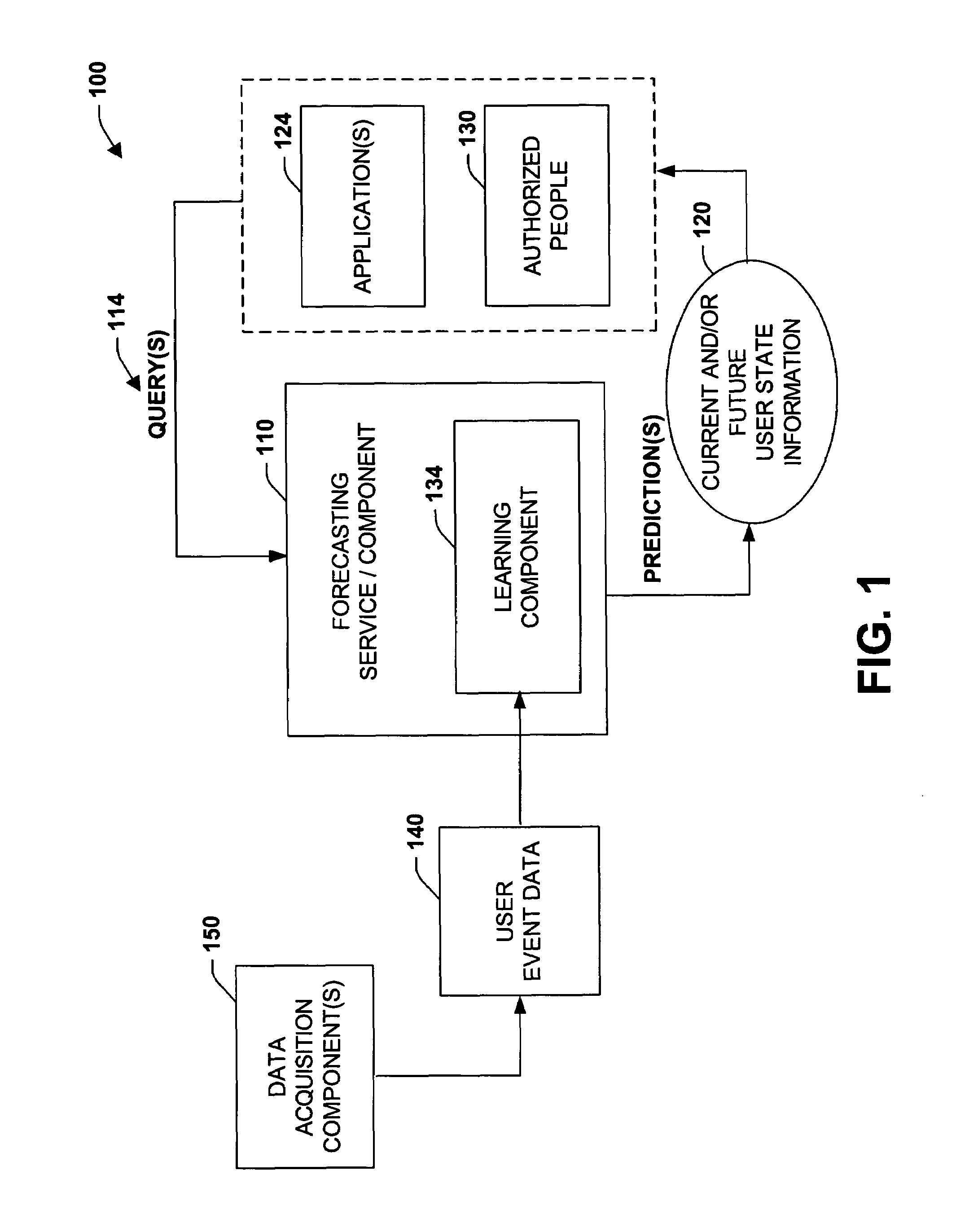 Composable presence and availability services