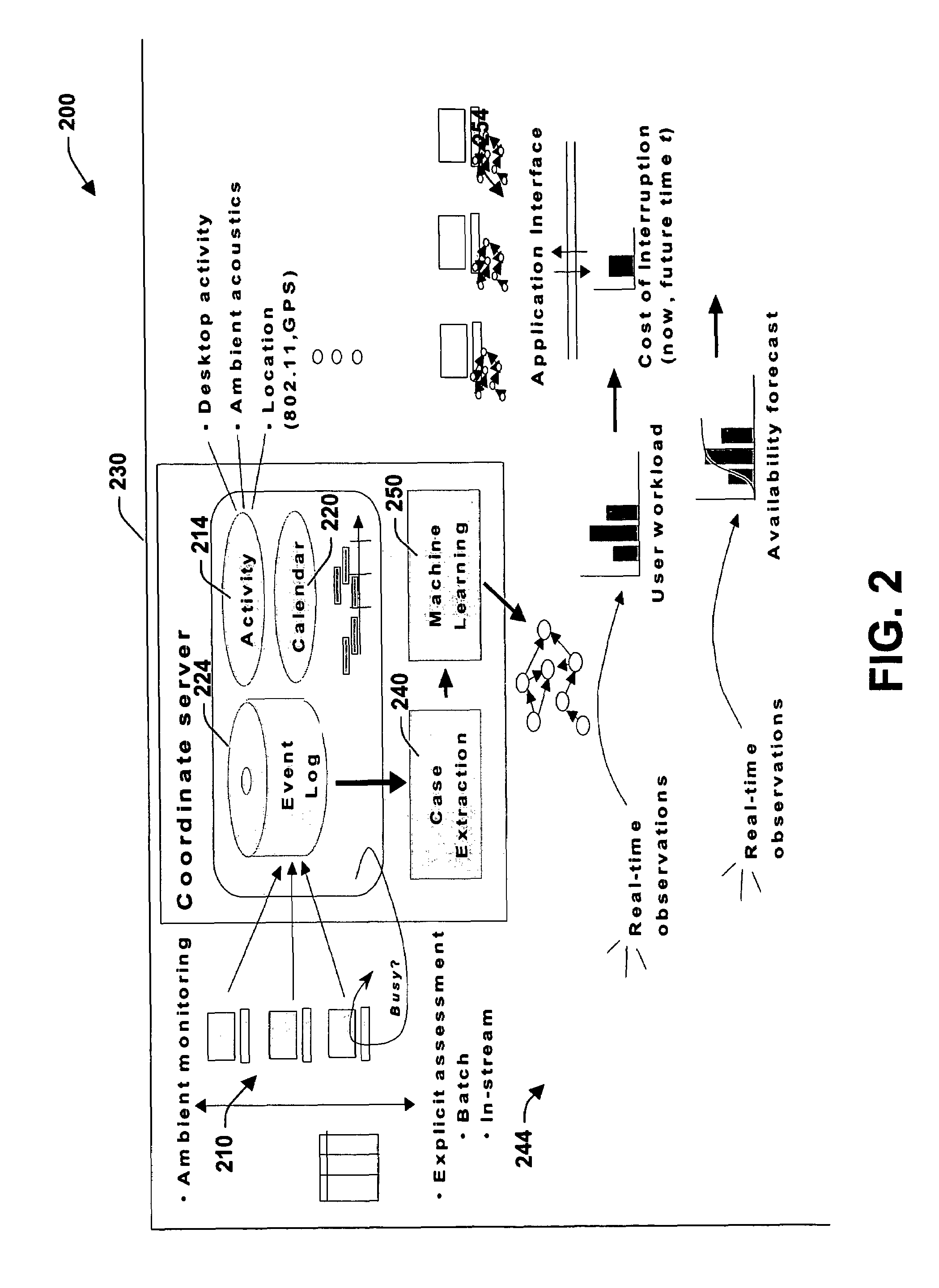 Composable presence and availability services