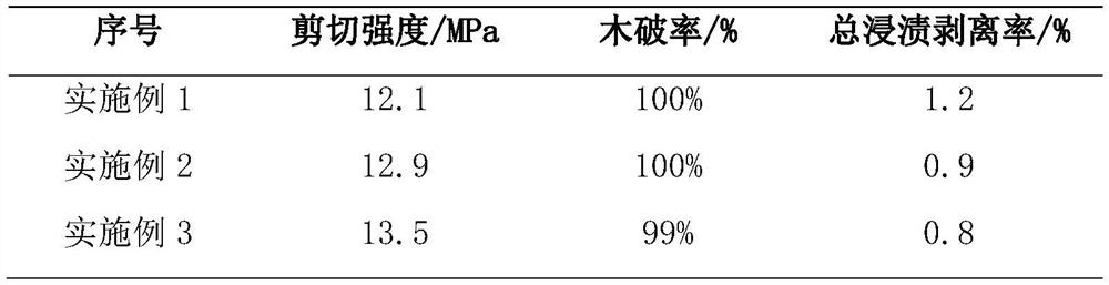 Preparation method of a room temperature curing biomass pyrolysis oil-based structural adhesive