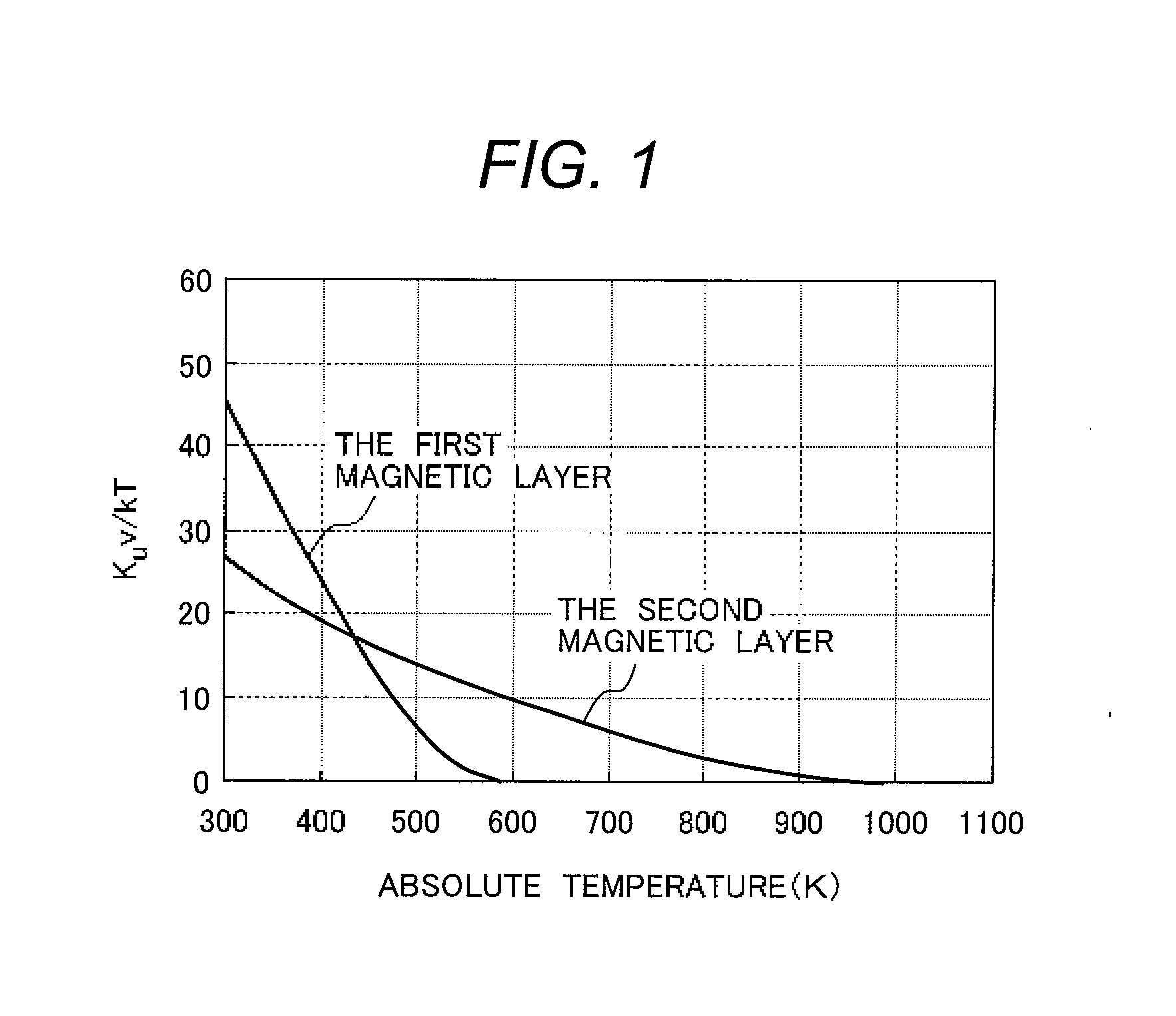 Thermally assisted recording media and system