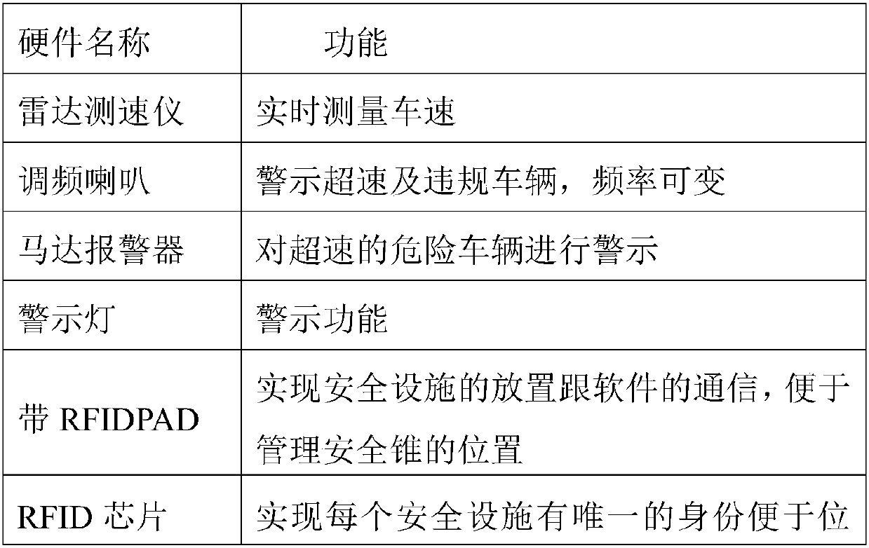 Intelligent management system for safety maintenance monitoring of road traffic