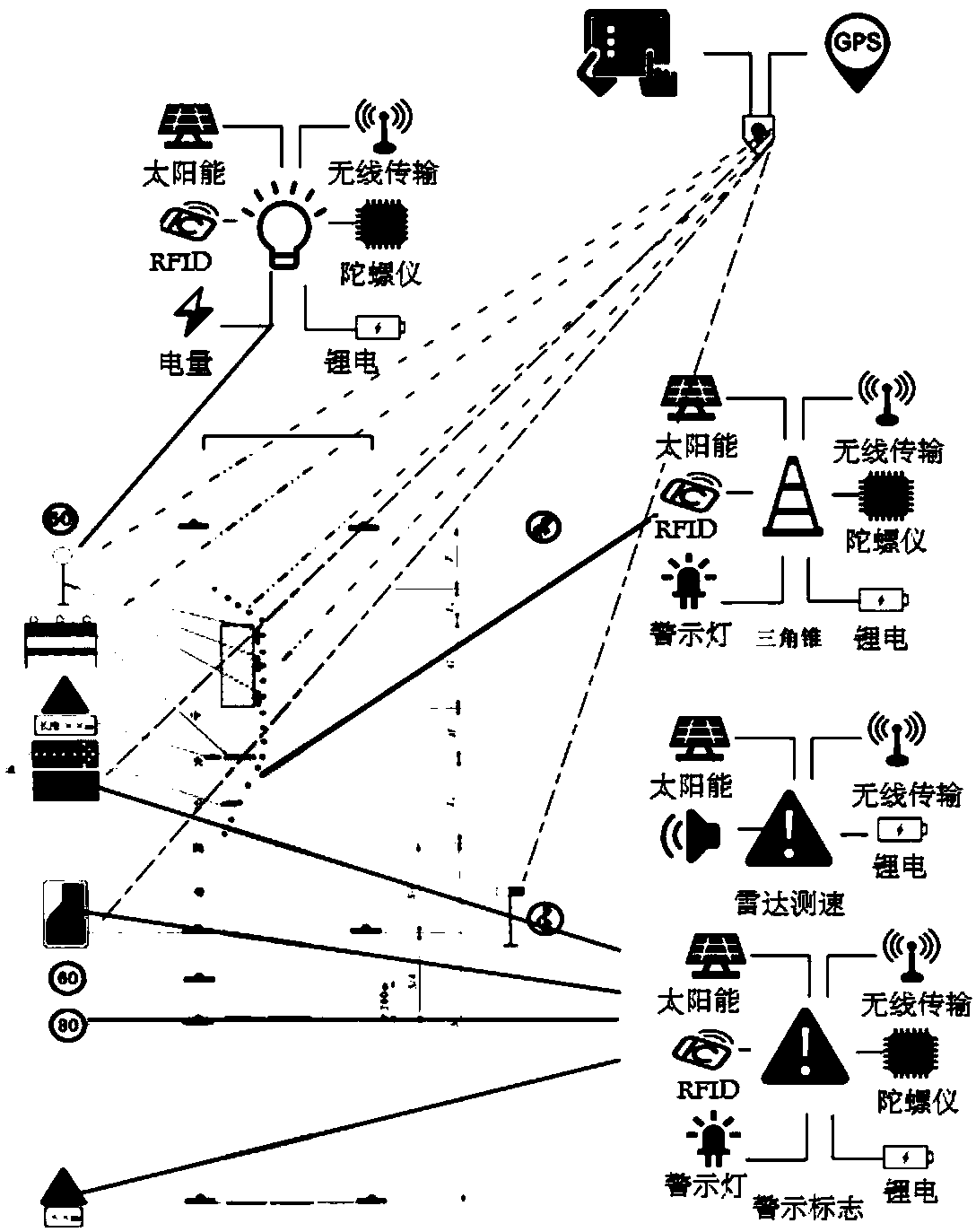 Intelligent management system for safety maintenance monitoring of road traffic