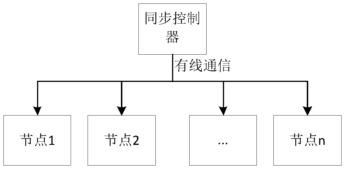 Self-adaptive networking time synchronization system and method based on ultra-wideband wireless communication