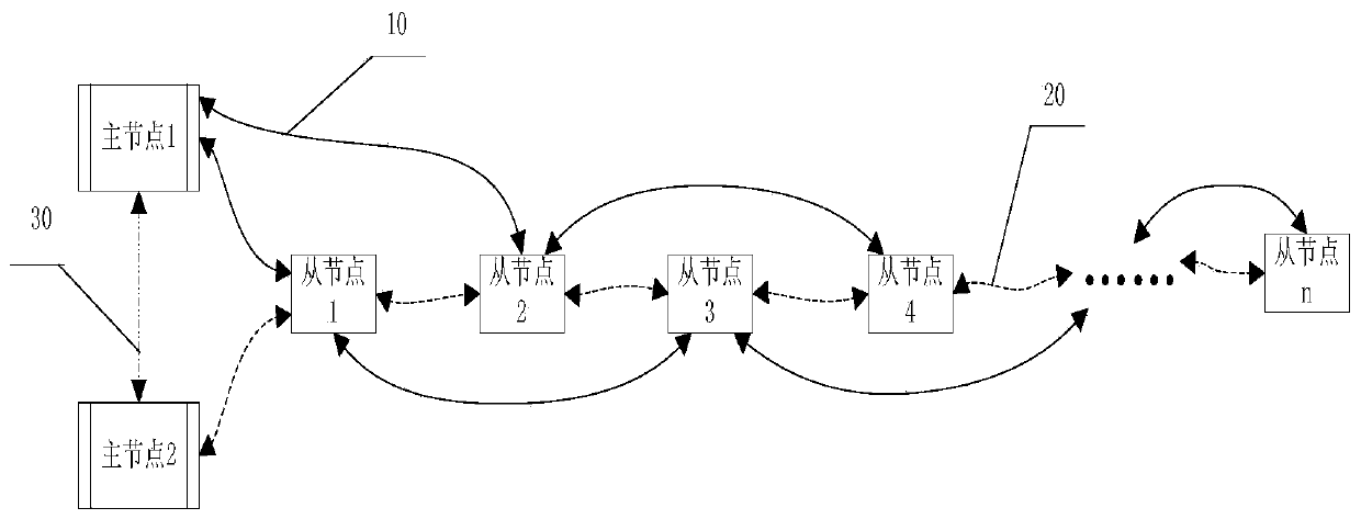 Self-adaptive networking time synchronization system and method based on ultra-wideband wireless communication