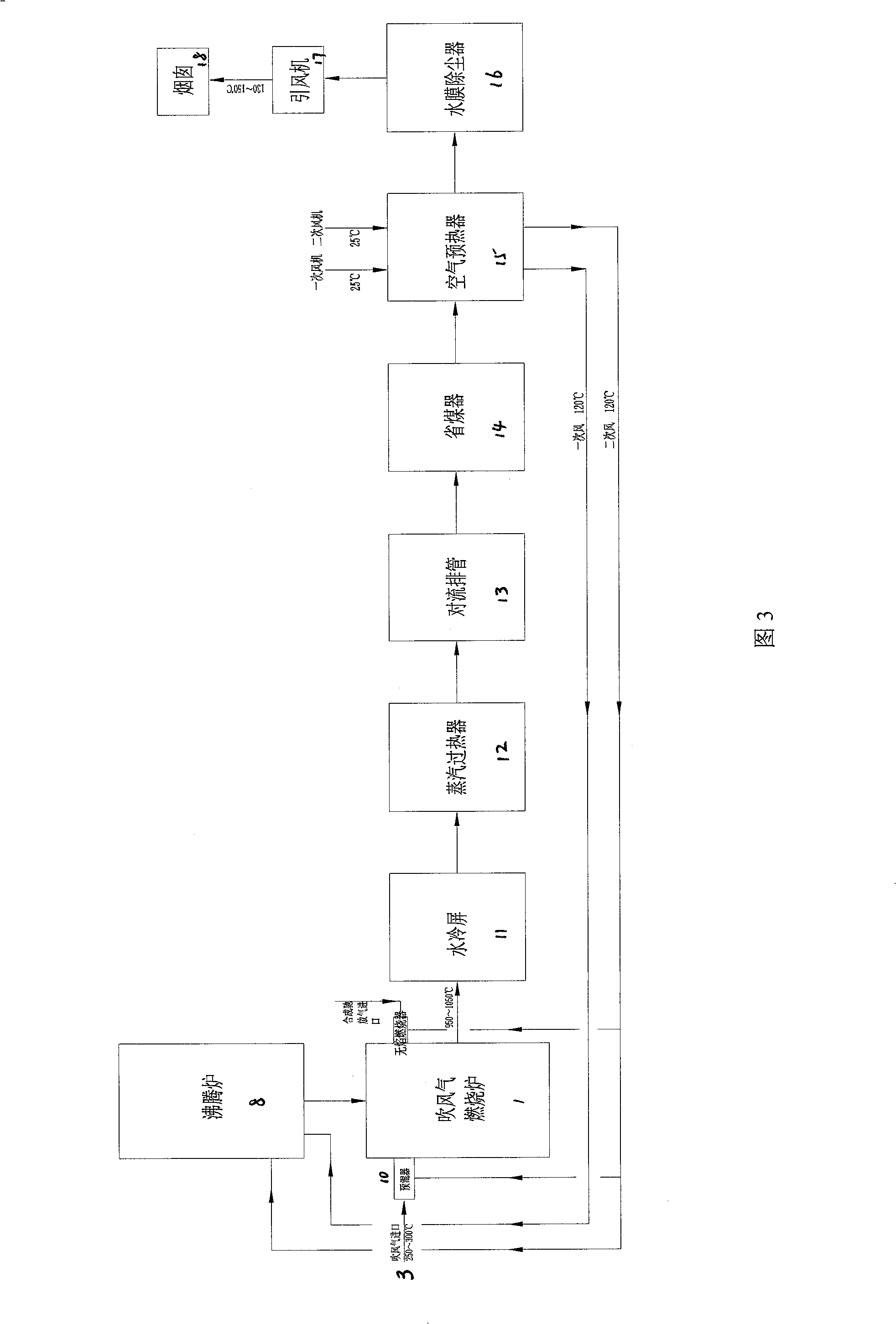 Coal gas waste gas, waste slag and waste ash comprehensive utilization process and apparatus