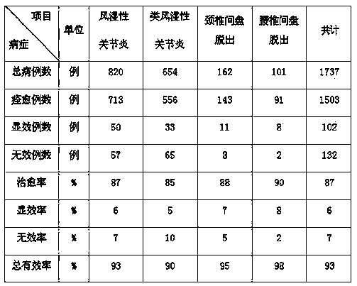 Plaster for treating rheumatism and preparation method thereof