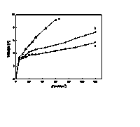 Method for preparing carbon nano tube modified bipolar membrane with anion groups