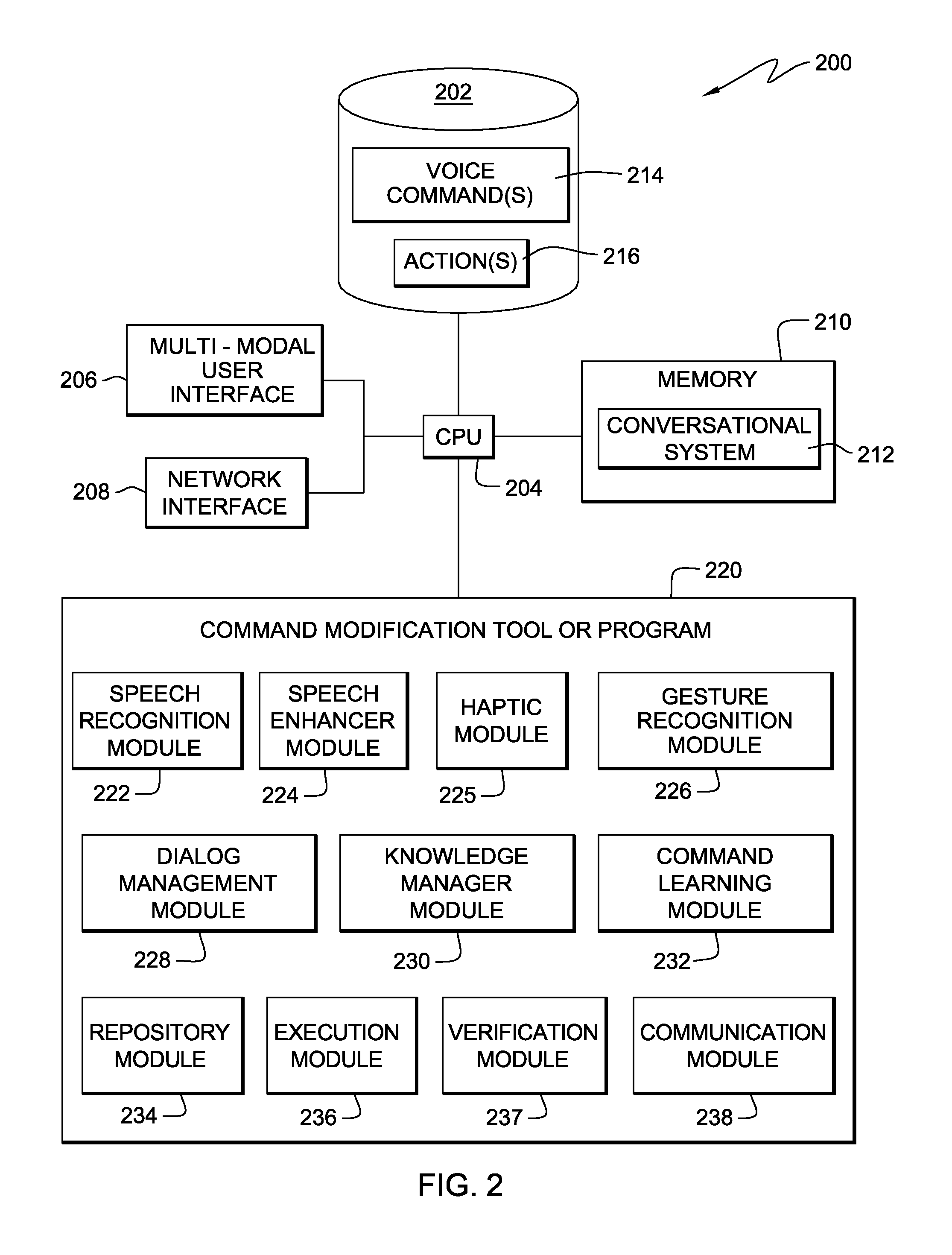 Machine, system and method for user-guided teaching and modifying of voice commands and actions executed by a conversational learning system