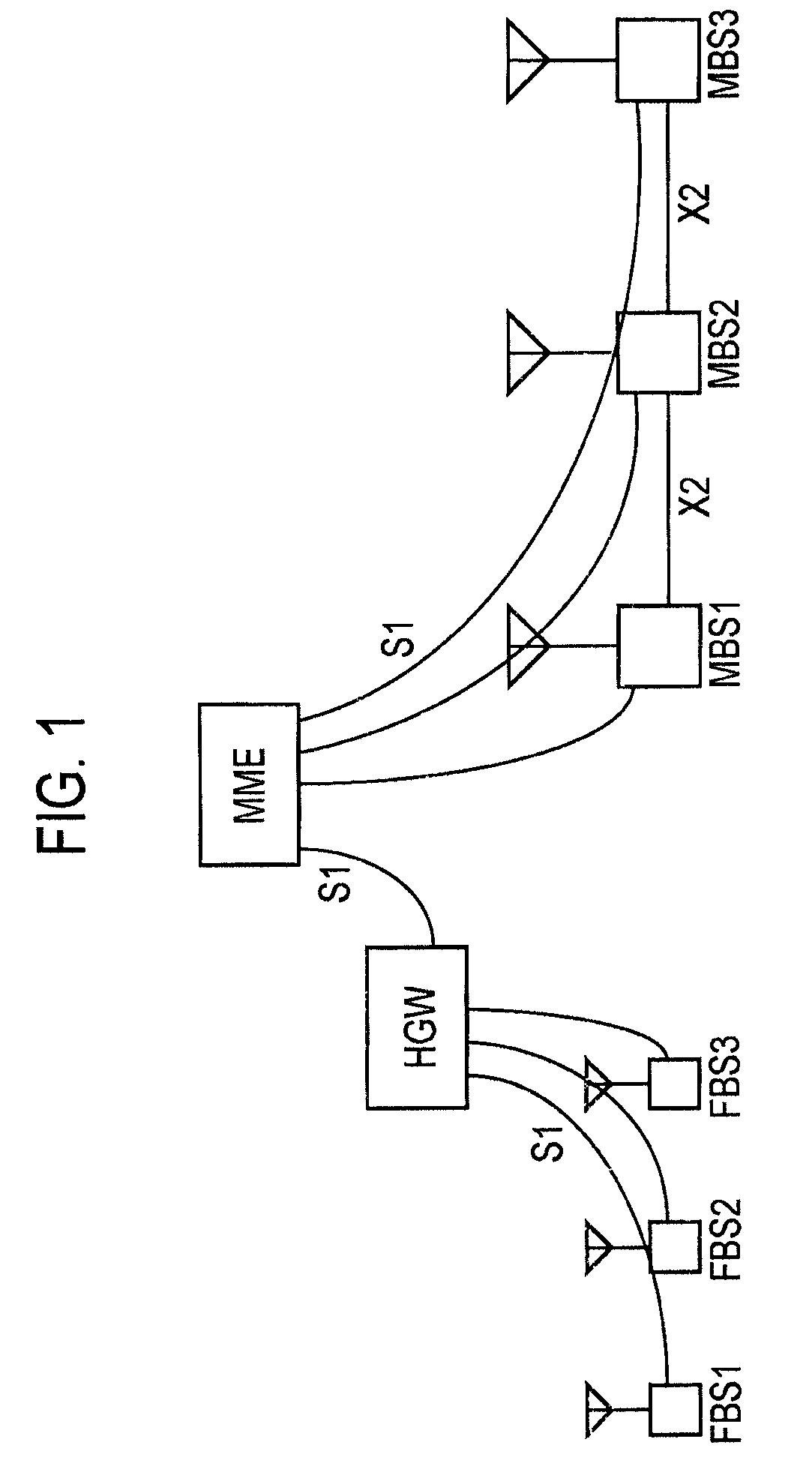 Mobile communication method and radio base station