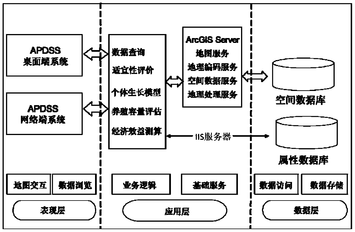 Sea area aquaculture space planning decision support system