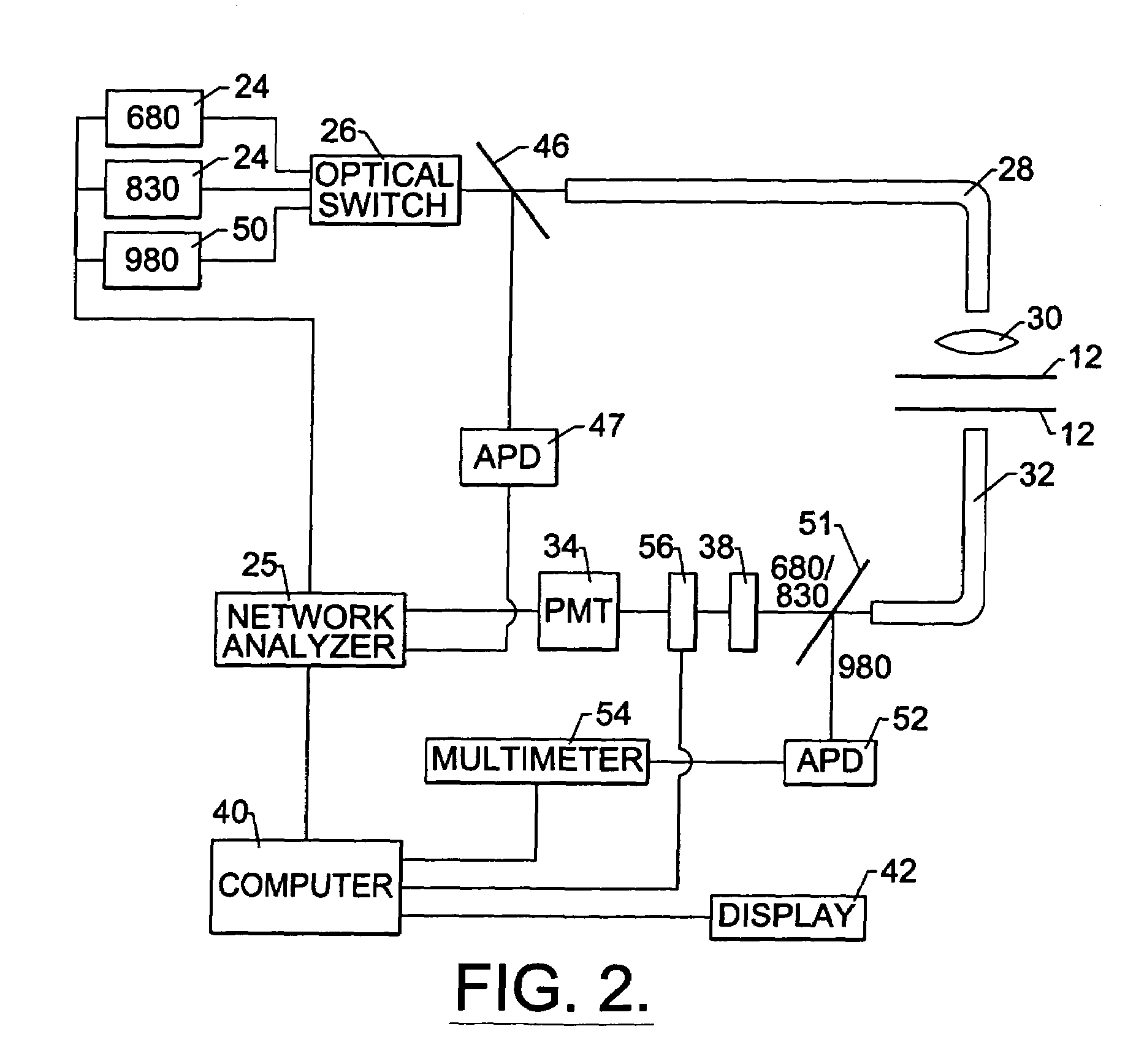 Method and apparatus for detecting an abnormality within a host medium utilizing frequency-swept modulation diffusion tomography