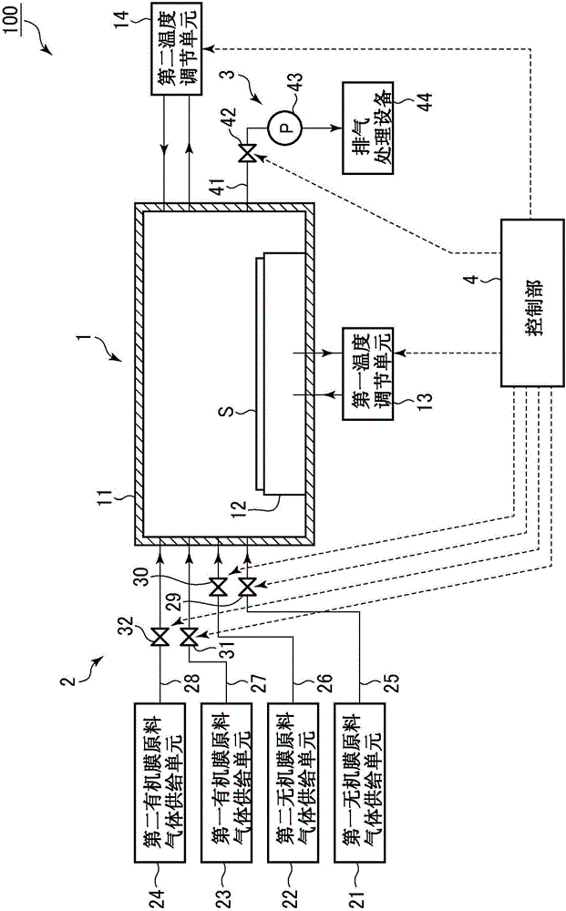 Laminated sealing film forming method and forming apparatus