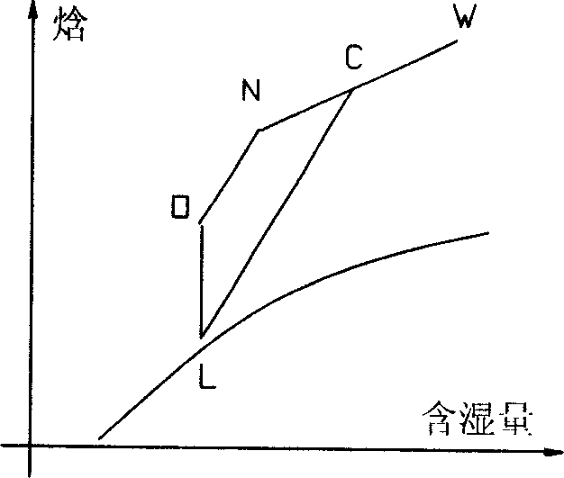 Air return temperature regulating sedan air conditioner