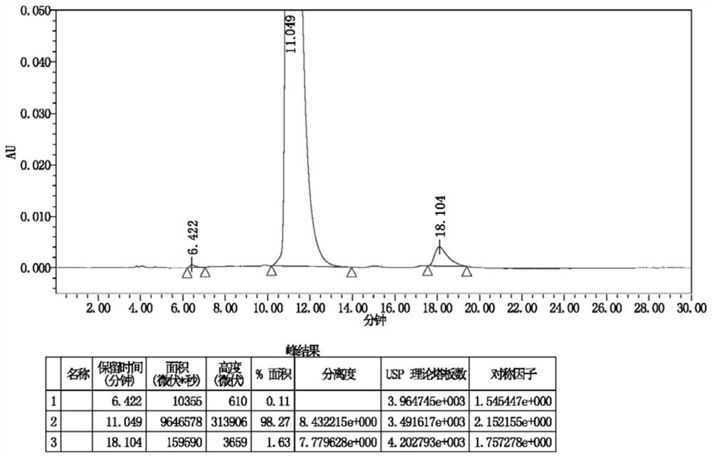 A kind of preparation method of sapropterin hydrochloride