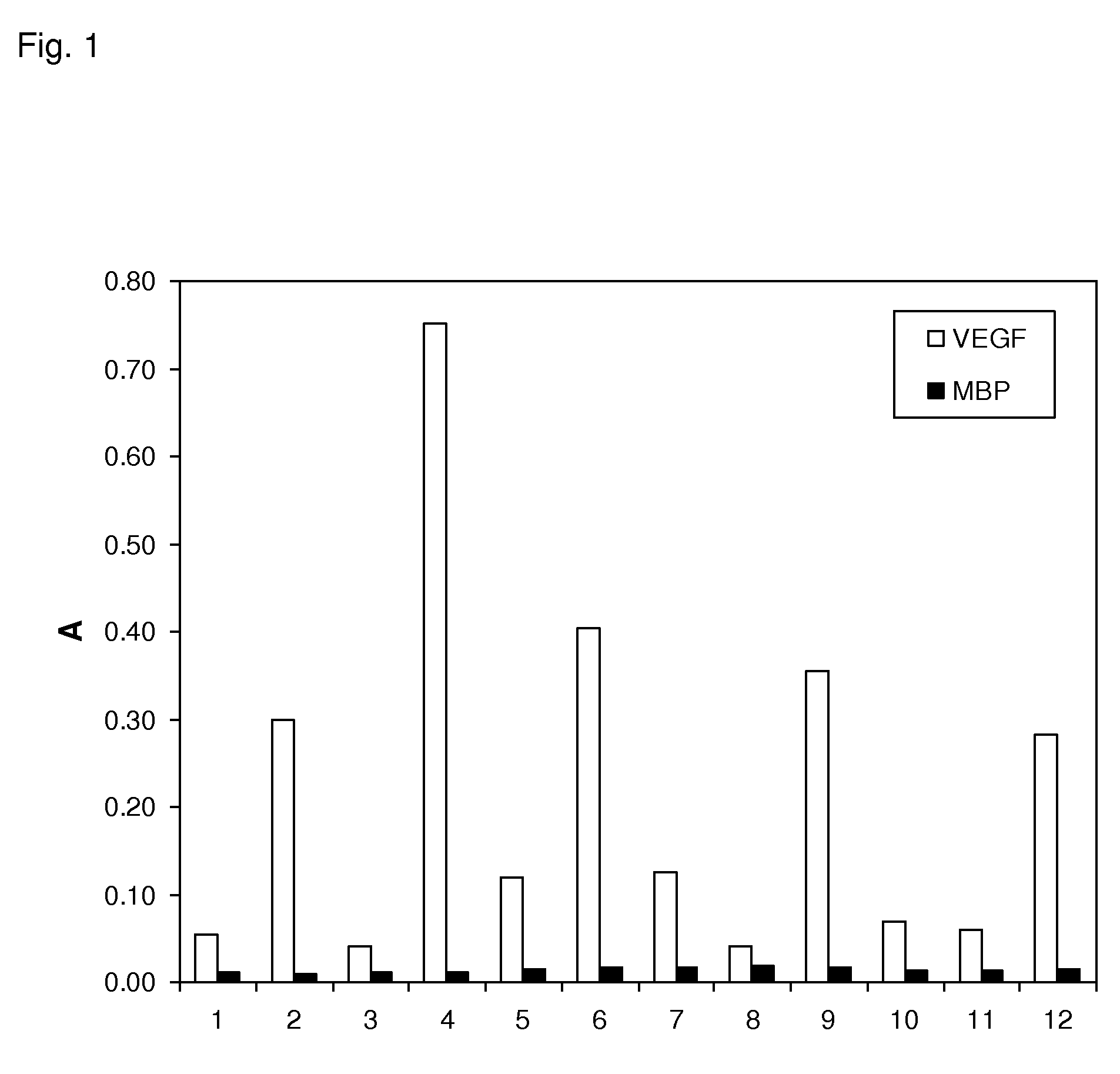 Binding proteins inhibiting the VEGF-A receptor interaction