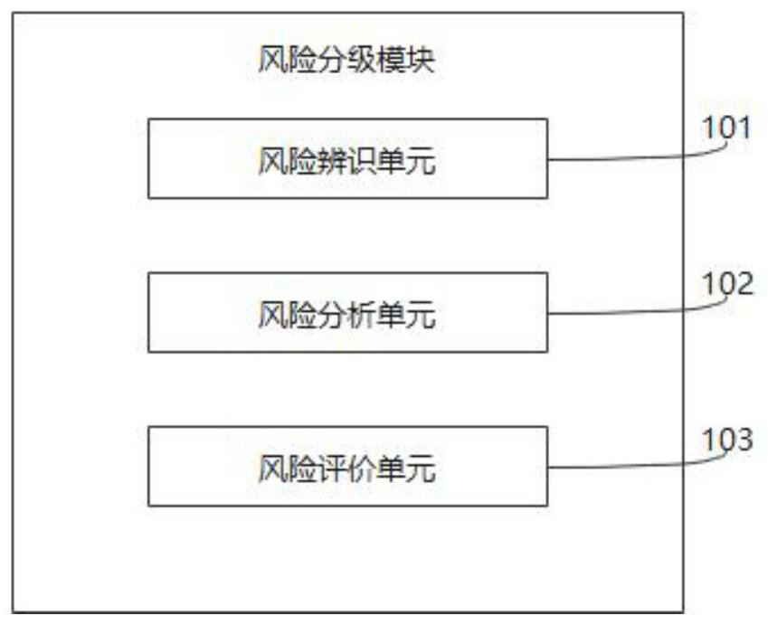 Enterprise safety management risk dynamic monitoring system