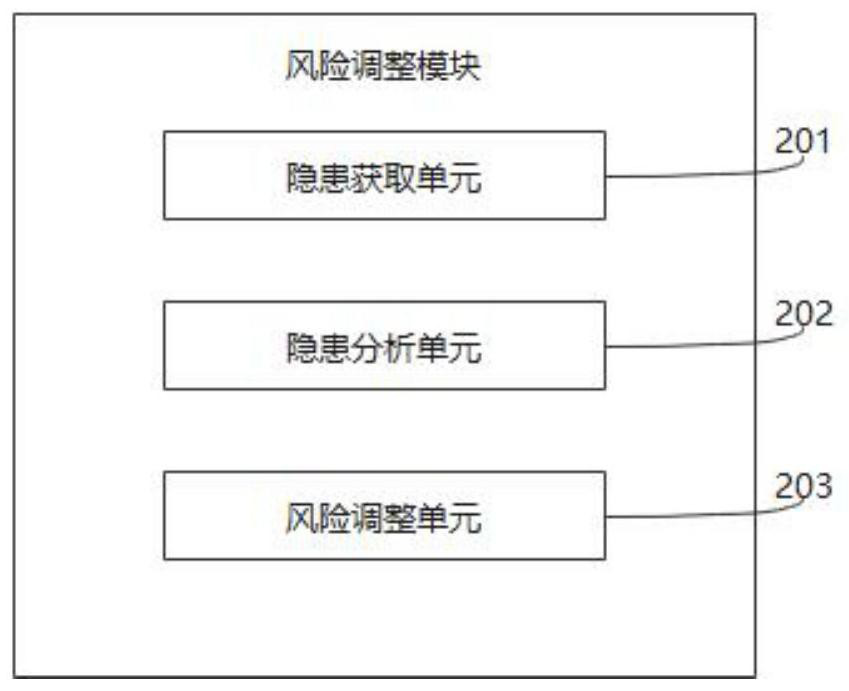 Enterprise safety management risk dynamic monitoring system