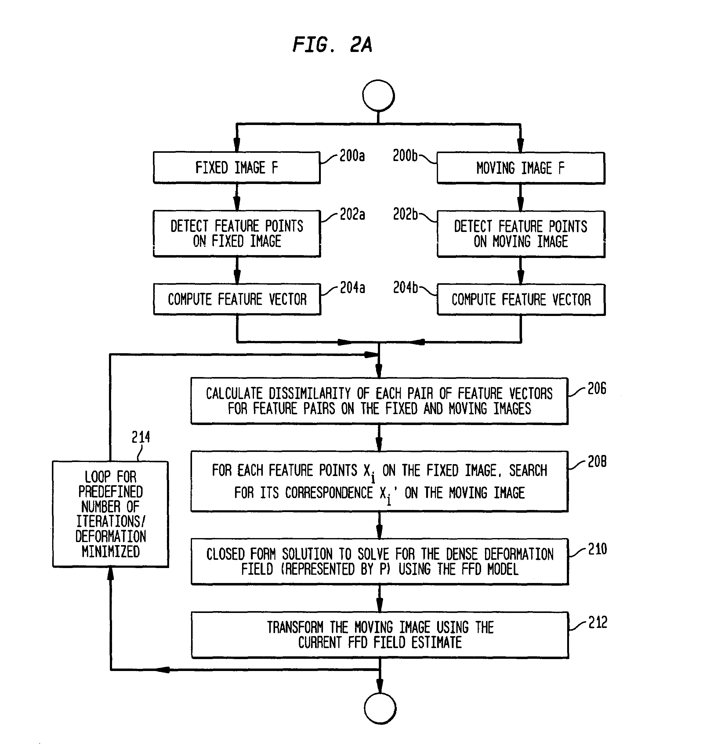 Fast parametric non-rigid image registration based on feature correspondences