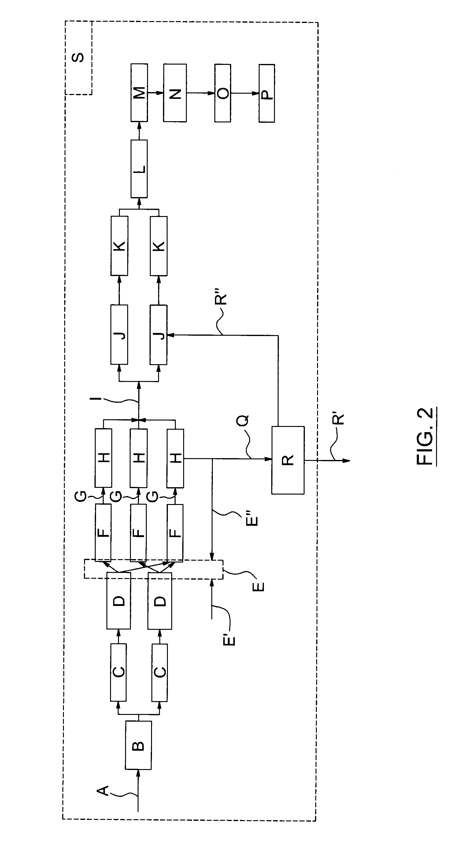 Fermentation process of a substrate using a mixed culture for the production of an edible biomass for animal and/or human consumption