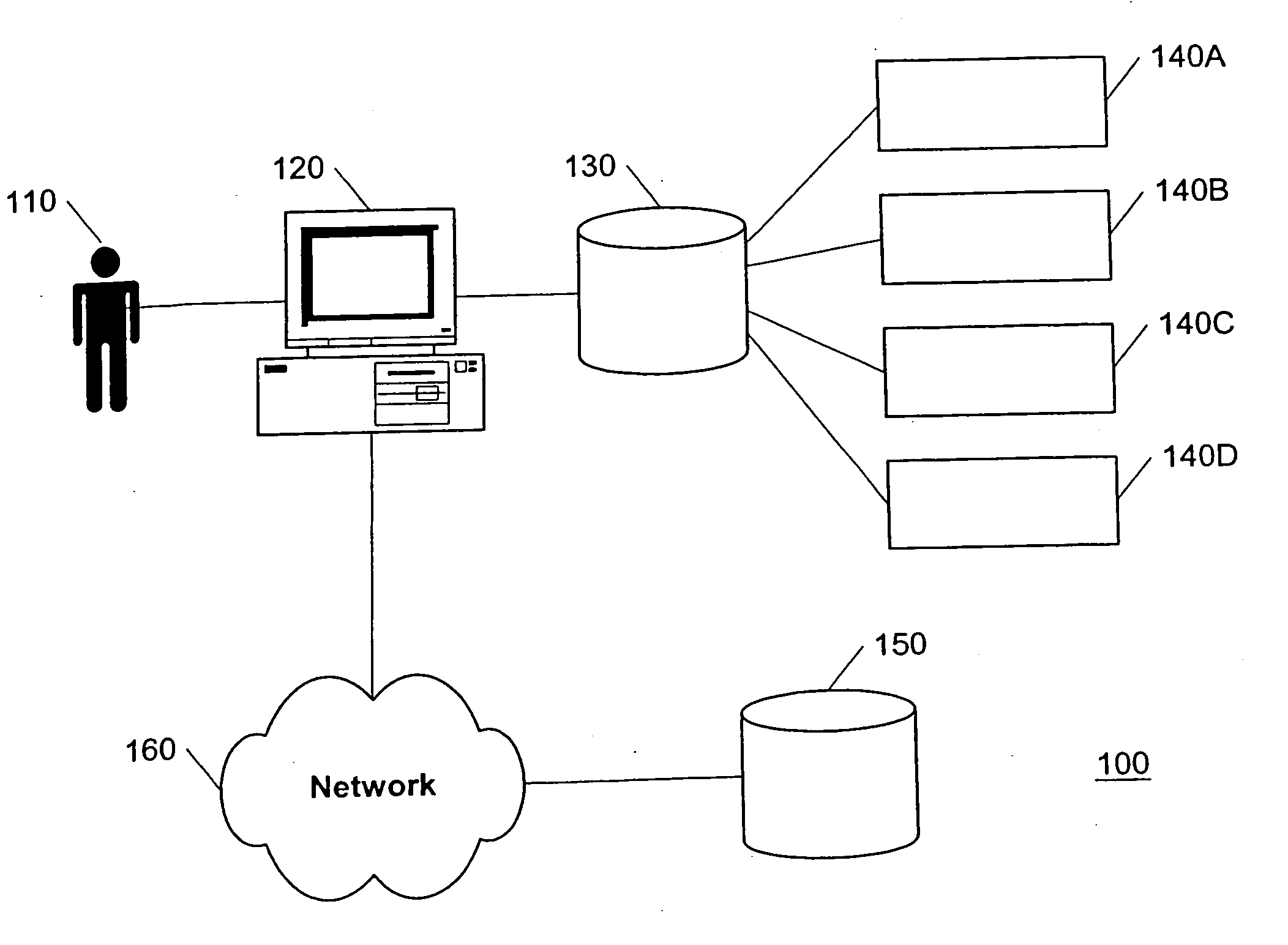 System and method for organizing data