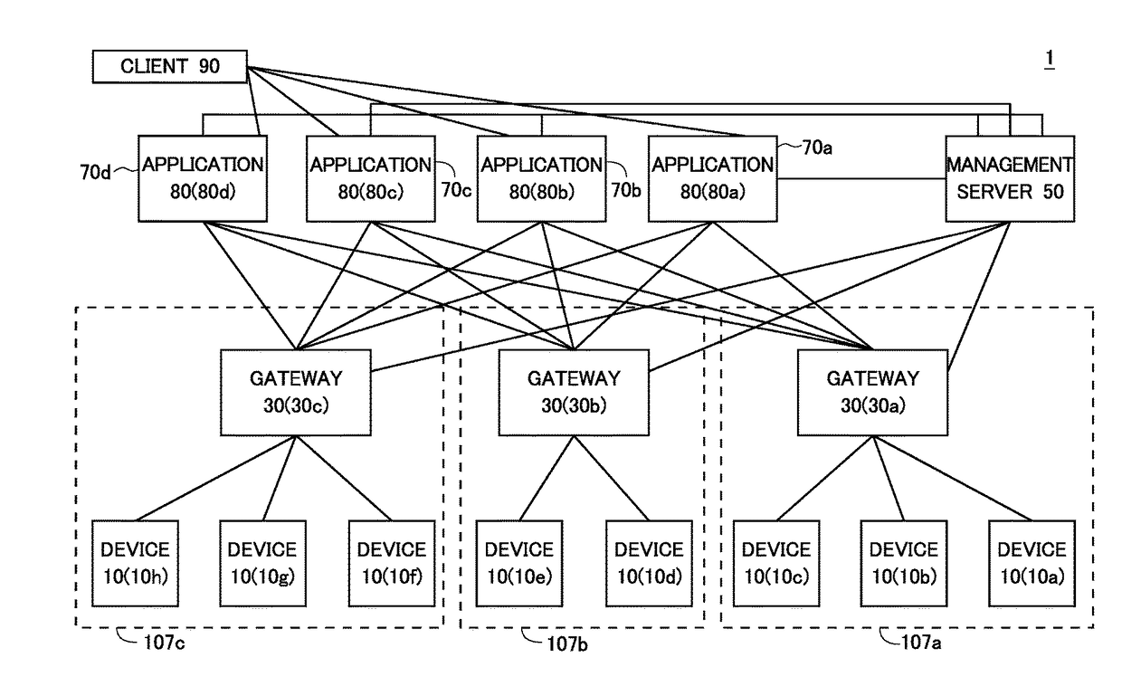 Communication system, communication relay device, and recording medium