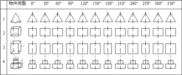 A Type Recognition Method of Moving Objects Based on Key Morphological Features of Multiple Projection Surfaces