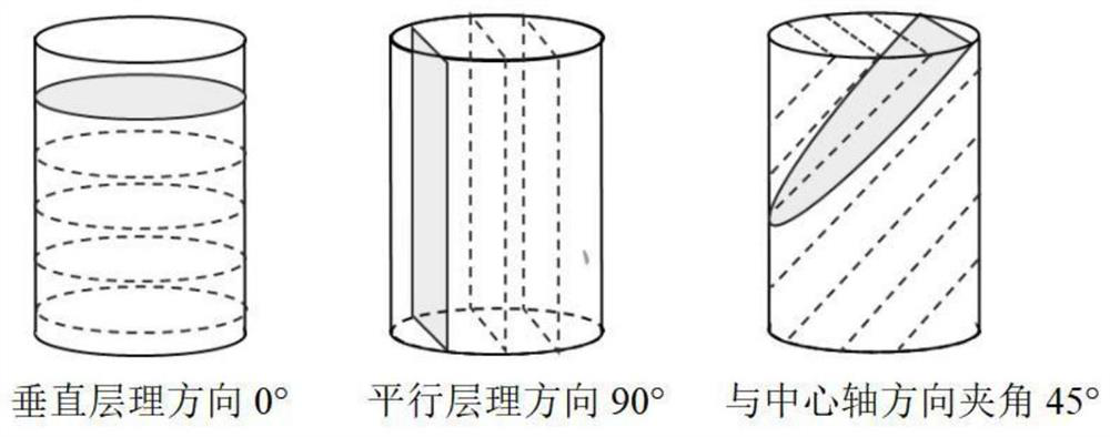 A method for correcting in-situ stress of shale formation