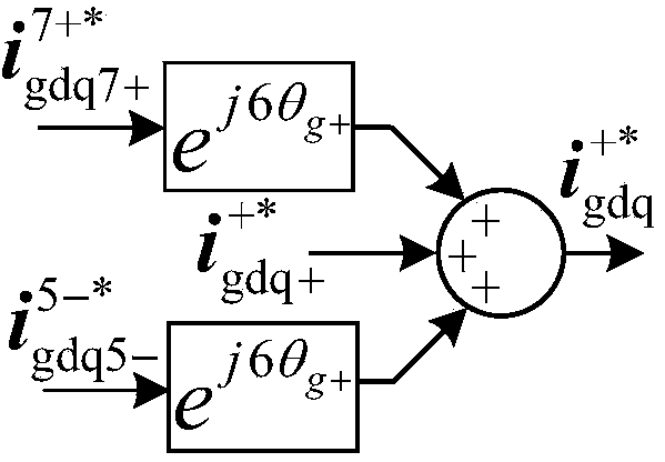 Control method of double-fed induction wind power system for restraining grid-connected power fluctuation under condition of voltage harmonic of power grid