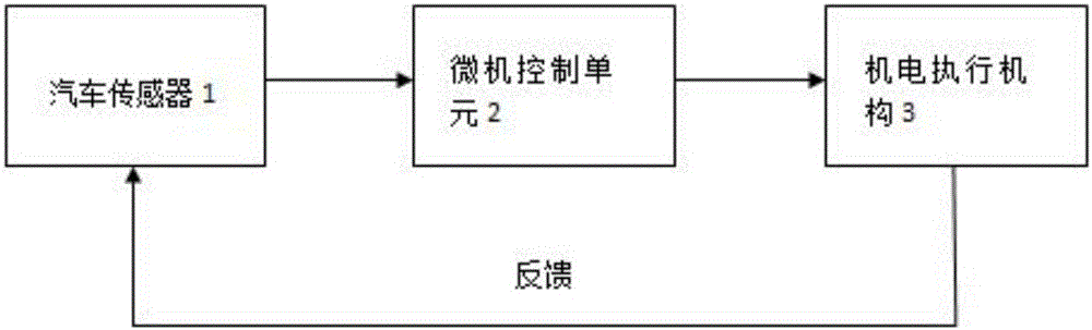 Automobile self-adaption rollover-prevention device