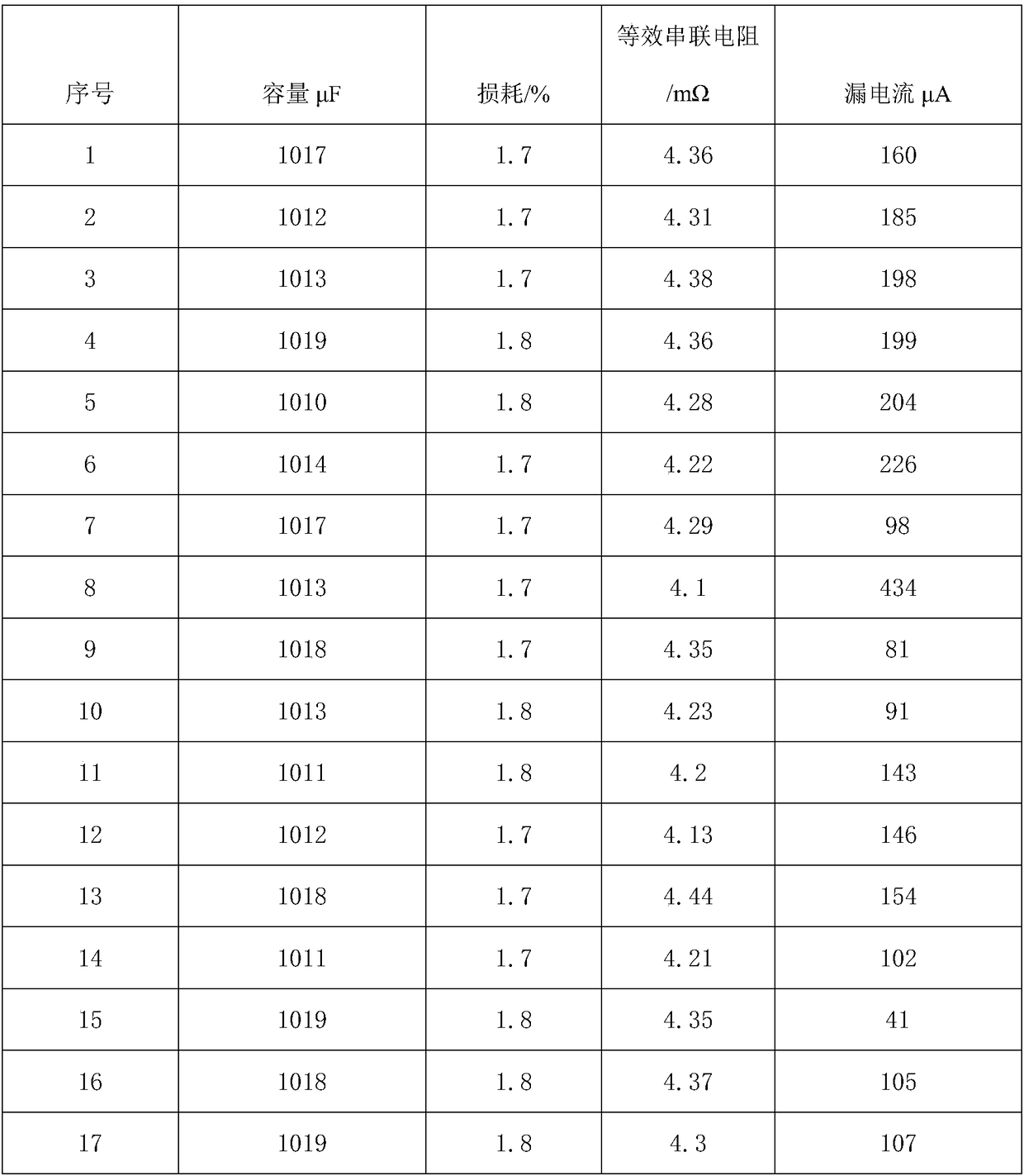 Wound type solid-state capacitor preparation method