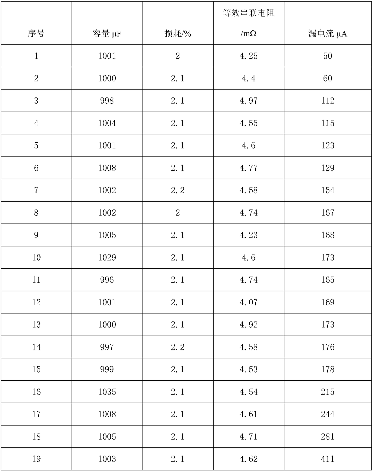 Wound type solid-state capacitor preparation method