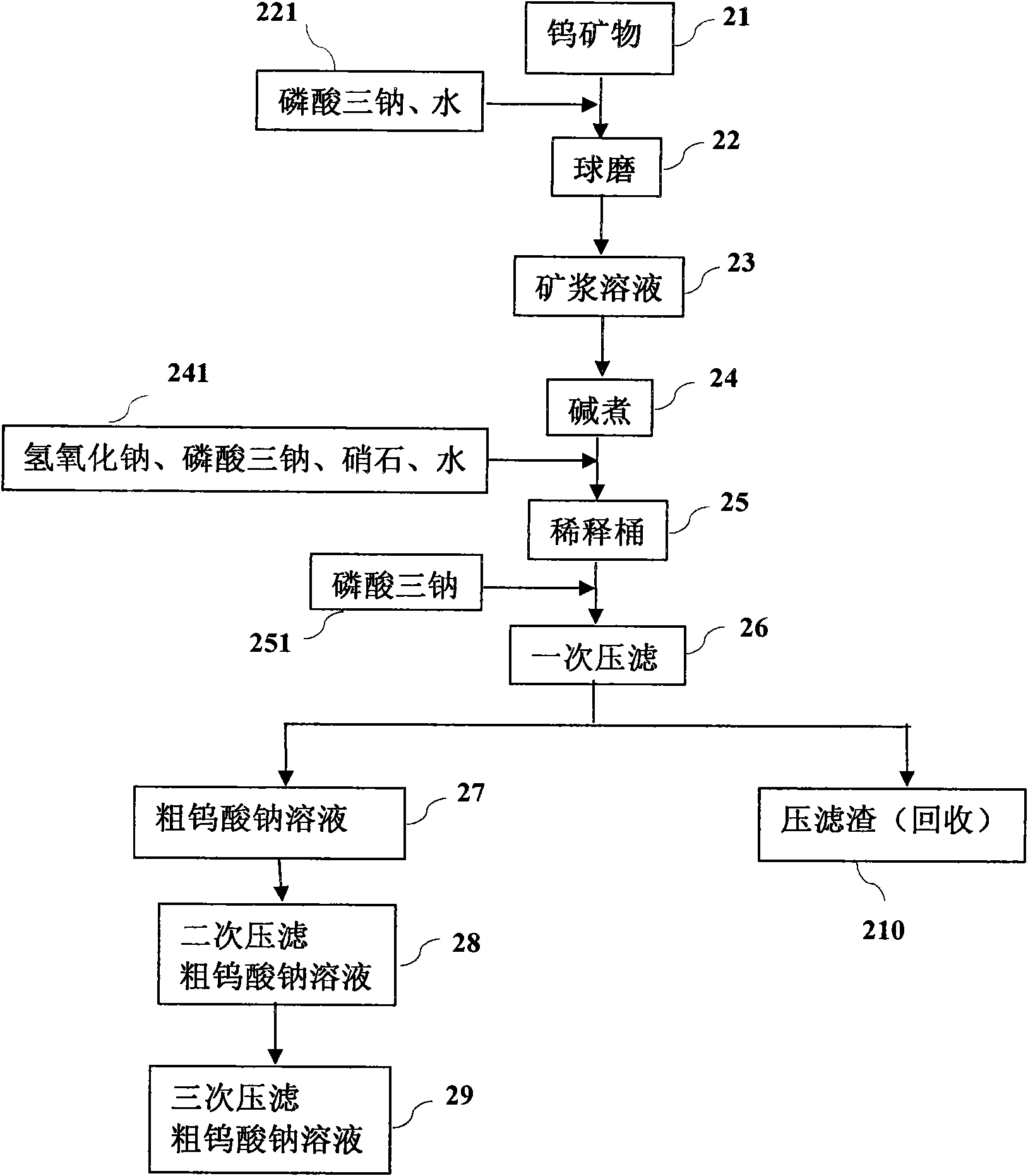 Process for preparing high-purity ammonium paratungstate