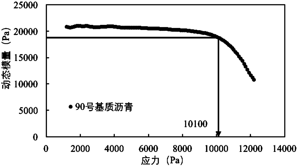 Asphalt multi-stage creep damage test method