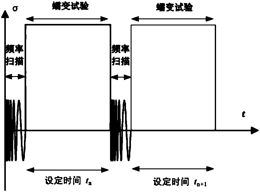 Asphalt multi-stage creep damage test method