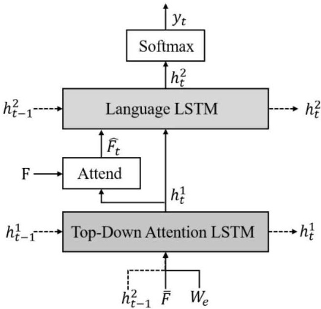 A medicinal material or decoction piece identification method based on an image annotation deep learning algorithm model