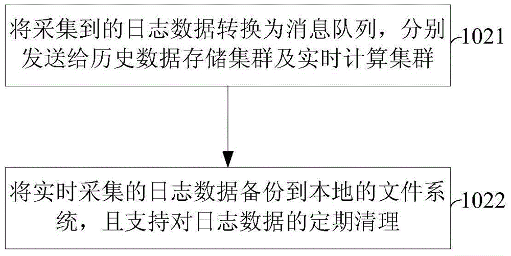 Method and system for detecting website threat based on real-time log