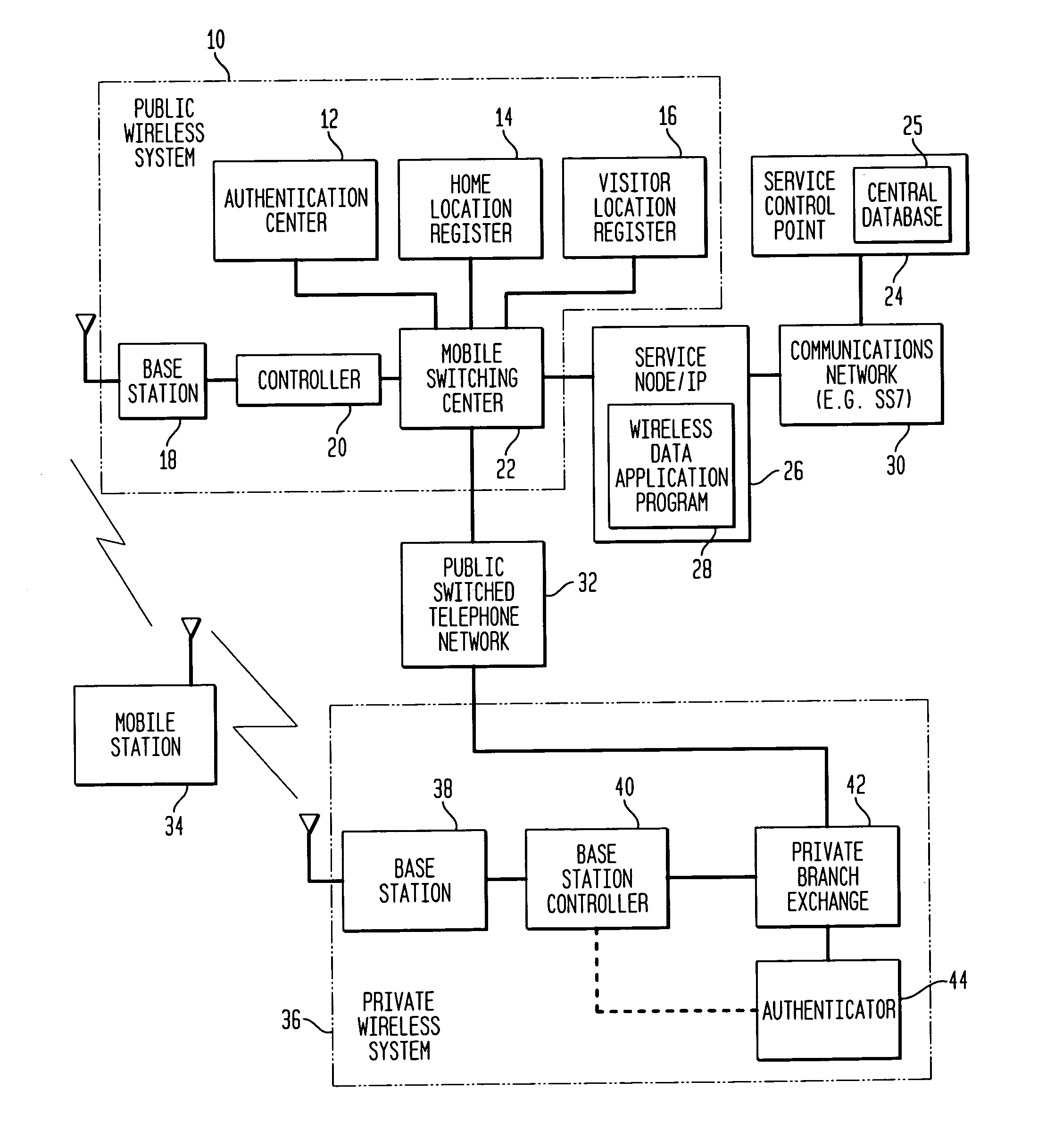 Method and system for directing a data message in a wireless communications network including multiple wireless systems