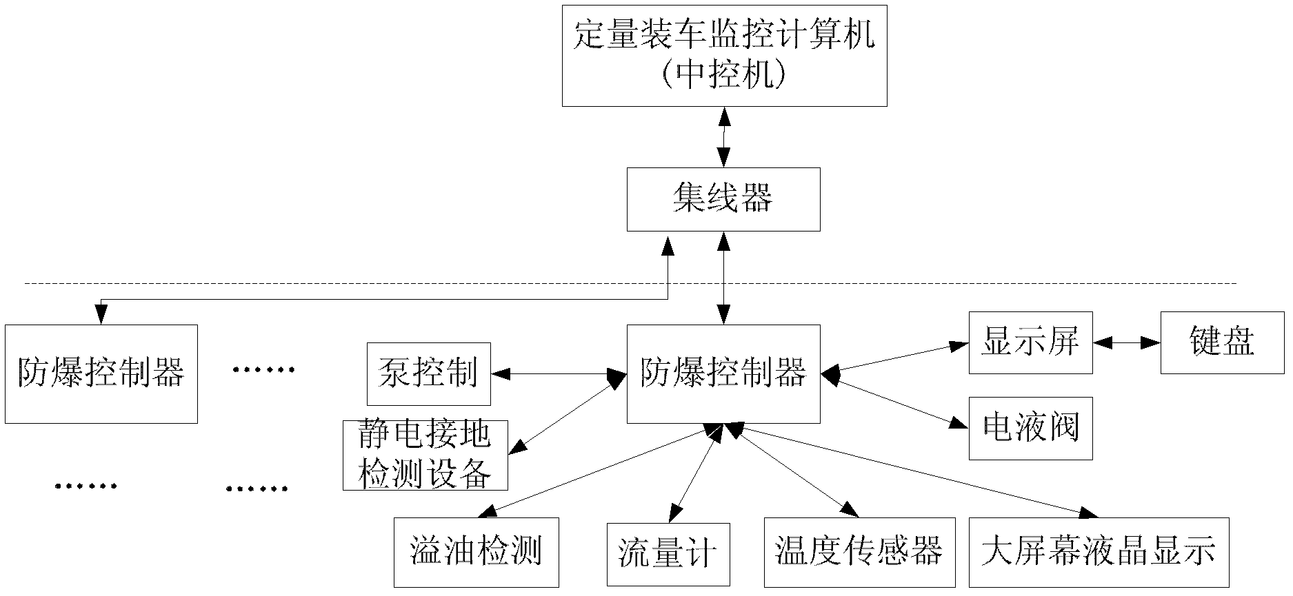 Device and method for quick license plate information input in ration vehicle loading control system