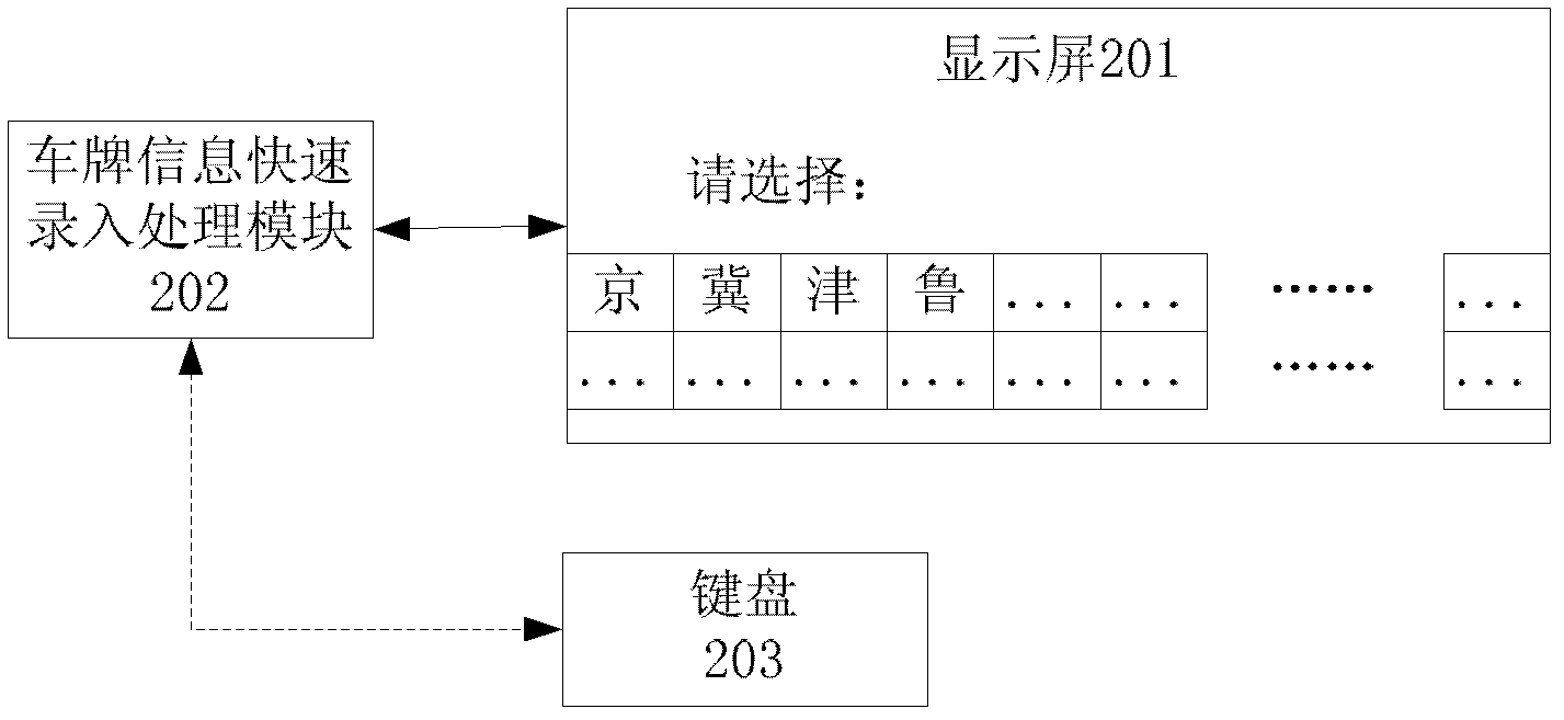 Device and method for quick license plate information input in ration vehicle loading control system