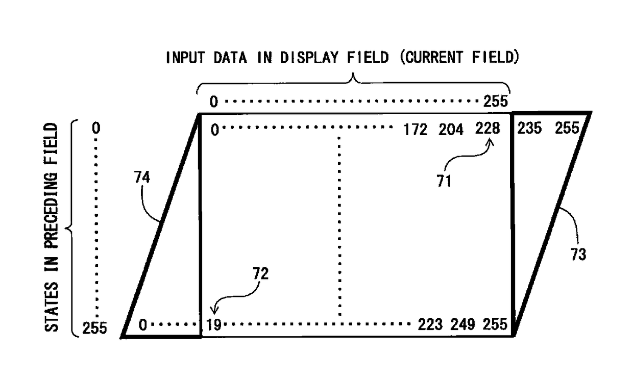 Liquid crystal display device and method for driving same