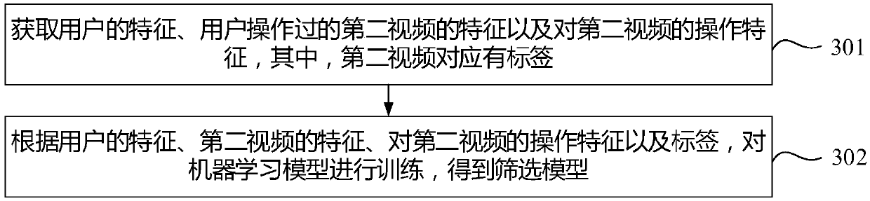 Video screening method and device, electronic equipment and storage medium