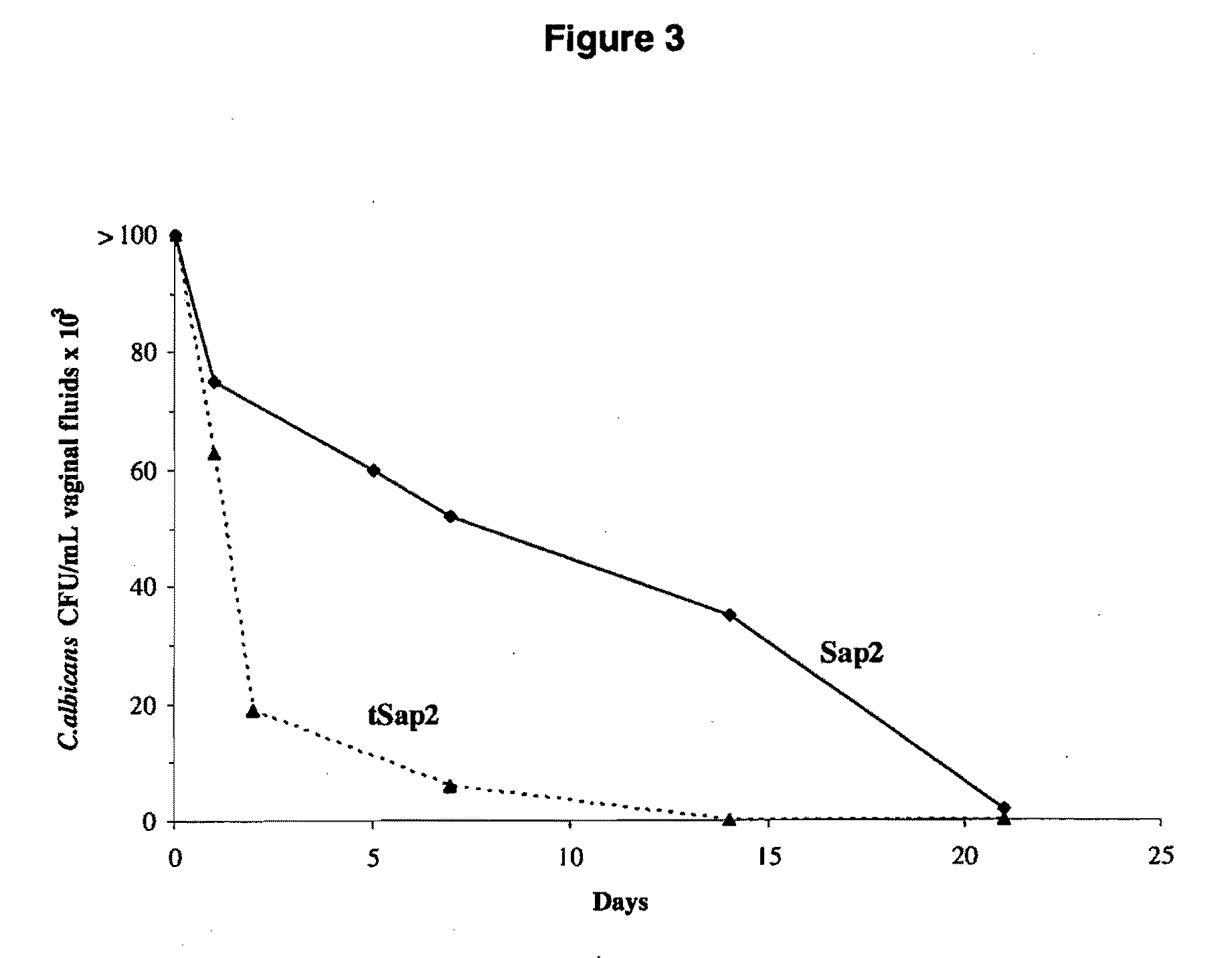 Truncated secretory aspartyl proteinase 2