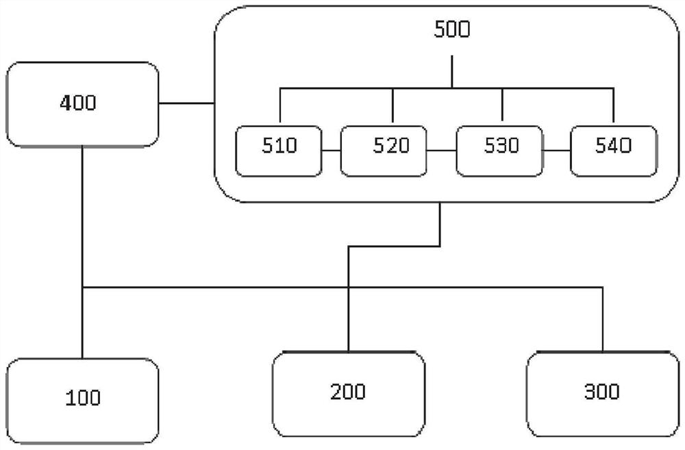 An ultrasonic residual stress detection system and measurement method