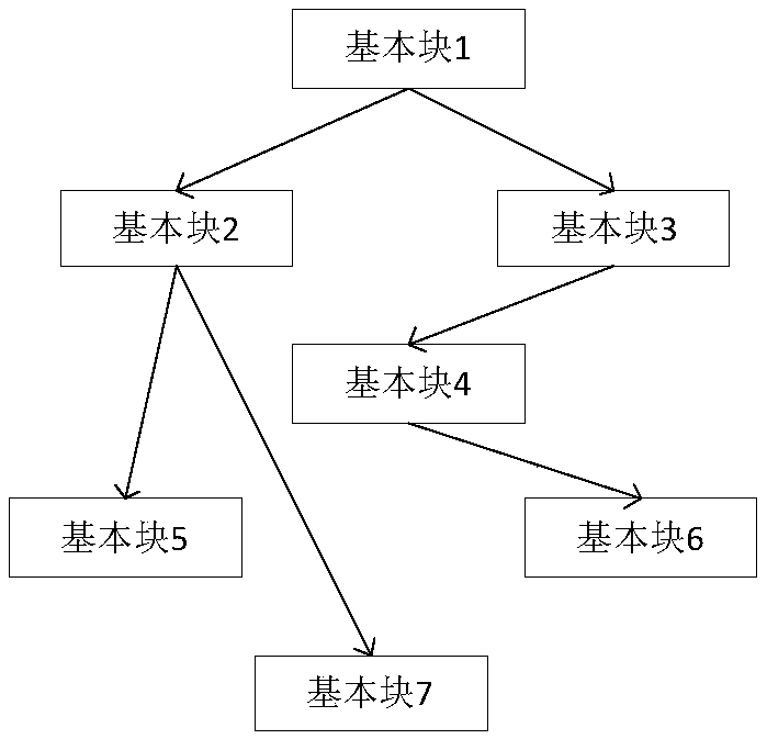 A Web application security vulnerability prediction method based on execution flow graph