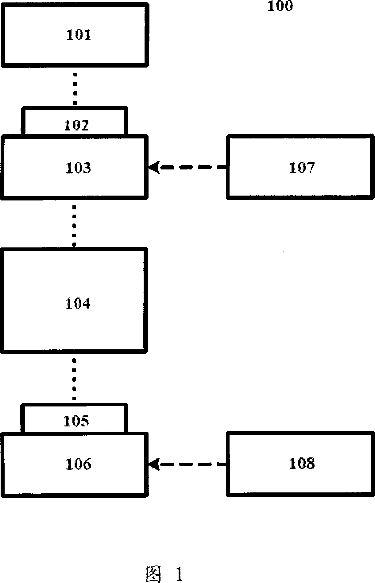 Method and correlated device for confirming optimum object plane and optimum image plane of photo-etching projection device