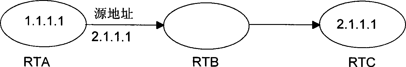 Method of guarding network attack