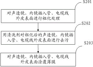 Ultrasonic probe, medical endoscope and processing method for ultrasonic probe and medical endoscope