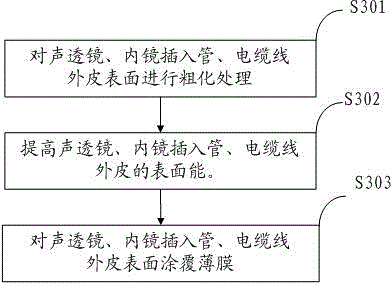 Ultrasonic probe, medical endoscope and processing method for ultrasonic probe and medical endoscope