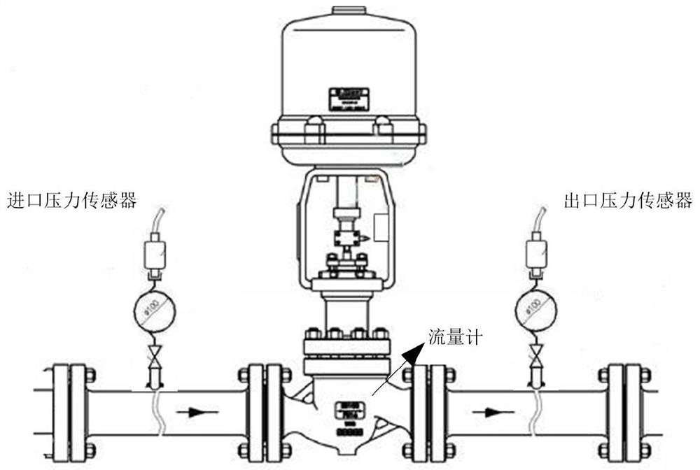 Water-saving control method